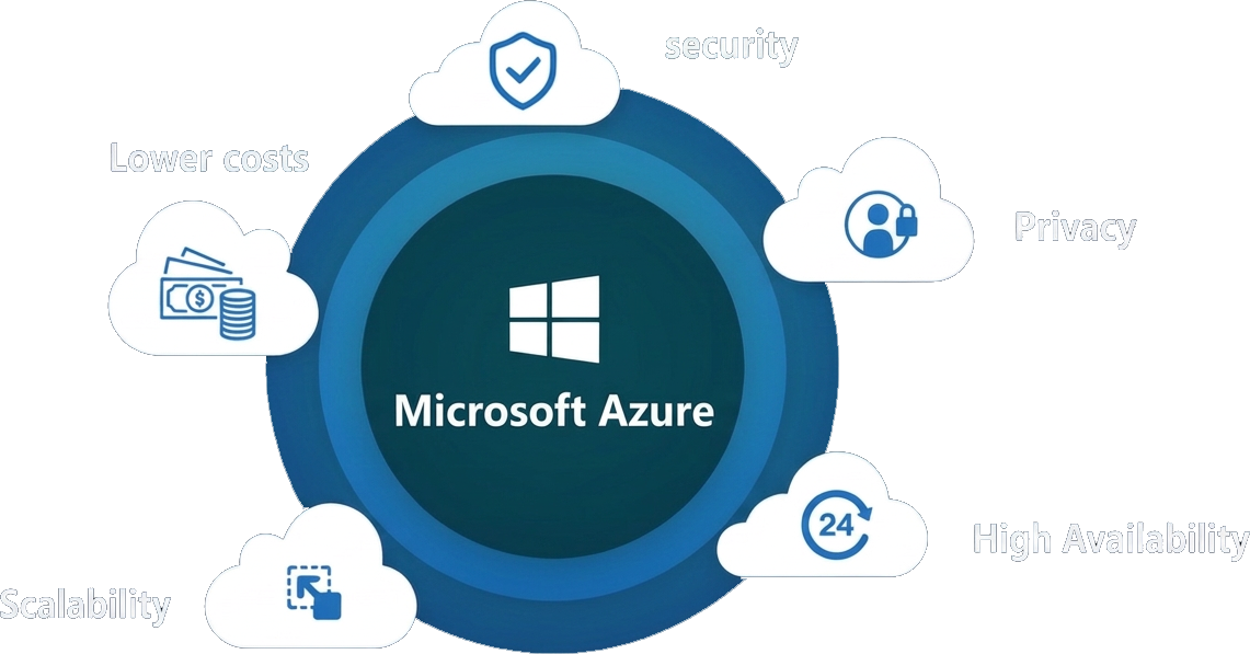 Azure
